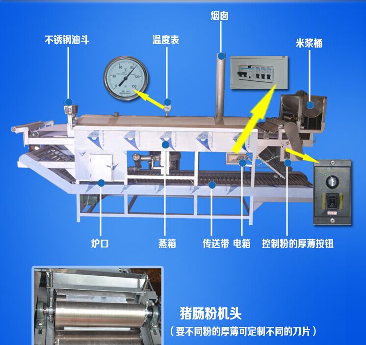 全自动河粉机厂家，多功能河粉机，肠粉机图片