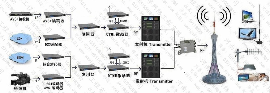 中央广播电视节目无线数字化覆盖网批发