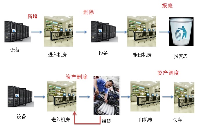 RFID的资产管理系统批发