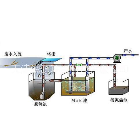 污水处理图片