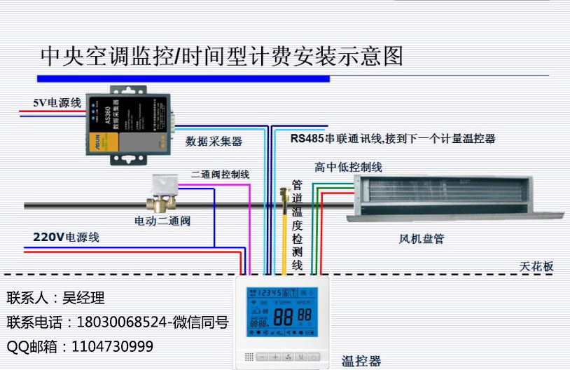 中央空调时间型计费系统批发