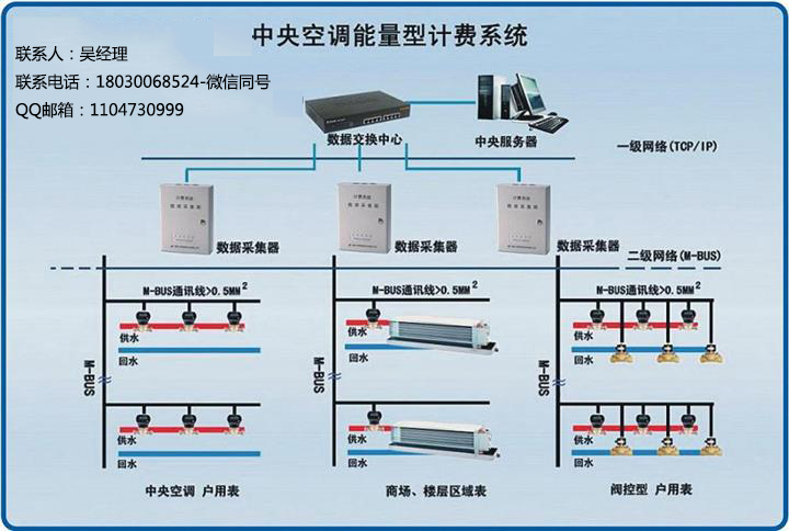 T6000中央空调能量型型计费系统 中央空调能量型远程抄表计费系统