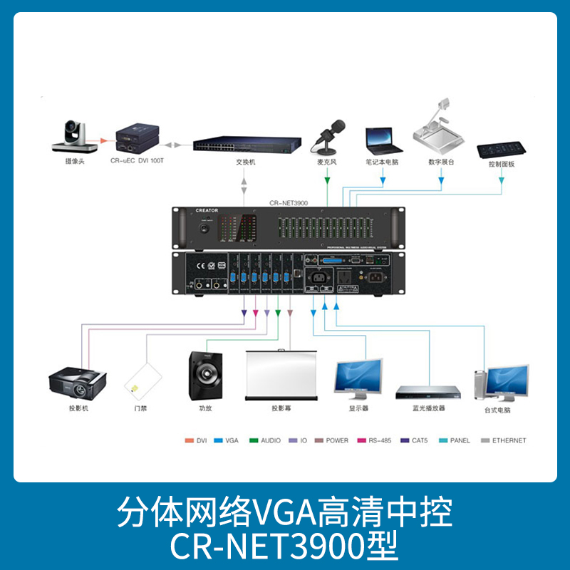 分体网络VGA高清中控CR-NET3900型多媒体设备集控中控机