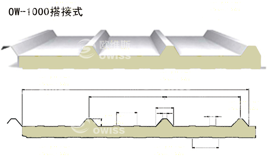 山东青岛新型聚氨酯保温板  聚氨酯彩钢板优质生产厂家