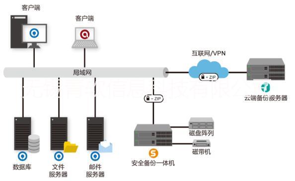 爱数超易备备份存储一体机批发