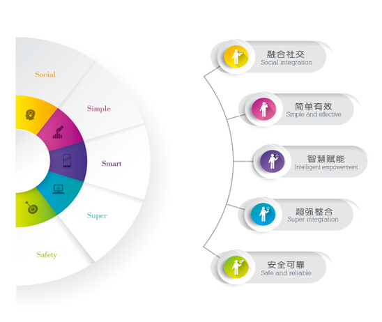 码神·壹码通SCRM系统标准版