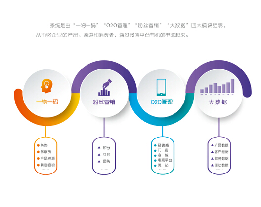 码神·壹码通SCRM系统标准版