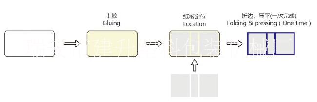 瑞安AFM540A 全自动封面机 供应全自动封面机、皮壳机厂家直销、定制异形书形盒书壳机械