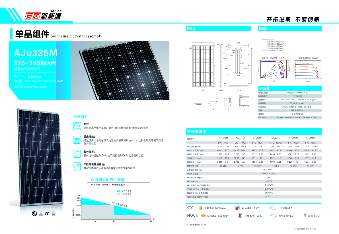 安居太阳能发电-山西光伏发电-山西太阳能发电-稷山3KW项目图片