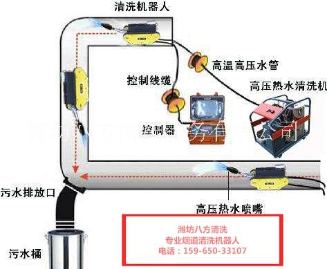 山东潍坊厨房油烟洗机清洗公司电话，潍坊食堂烟道清洗电话