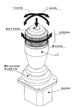 2000米电力巡检小车遥控器