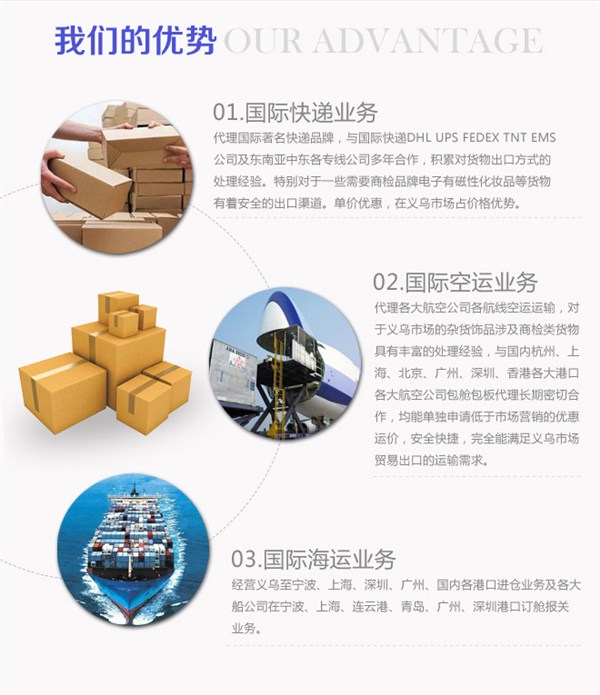 温州台州绍兴金华空运海运快递FBA国际货运出口货运代理图片