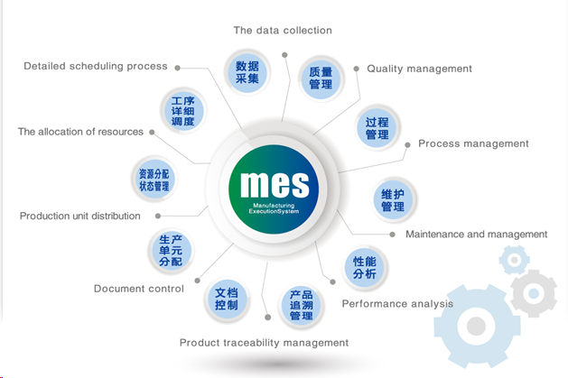 MES智能制造解决方案