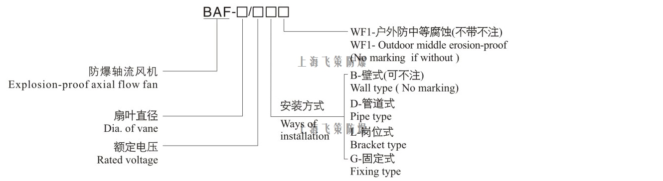 上海飞策 BAF系列防爆轴流风机 叶片铝合金 风筒钢板