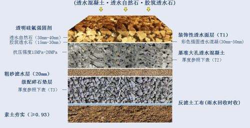 河北石家庄透水地坪施工工艺，河北生态透水地坪，河北透水混凝土