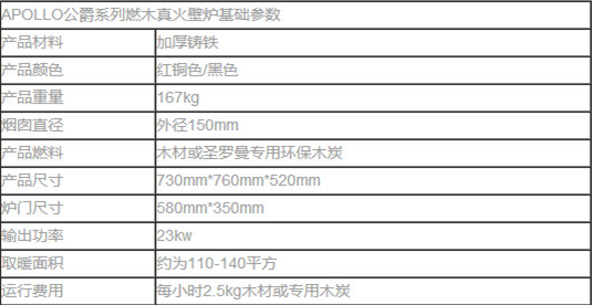 圣罗曼真火壁炉 公爵