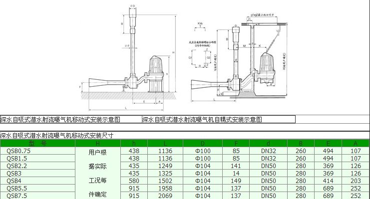 射流曝气机  建成厂家直销 QSB深水自吸式射流曝气机