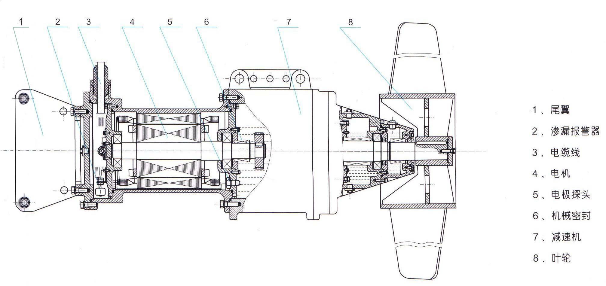 潜水推流器 QSB3/4-1800/2-56 建成厂家直销