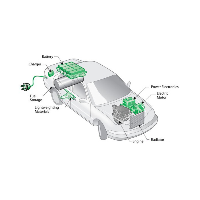 电动汽车锂电池18650电动汽车锂电池模组图片