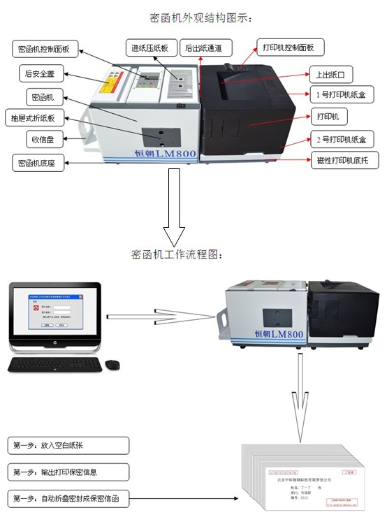 评标密函打印机M2000 中科恒朝评标密函打印机M2000