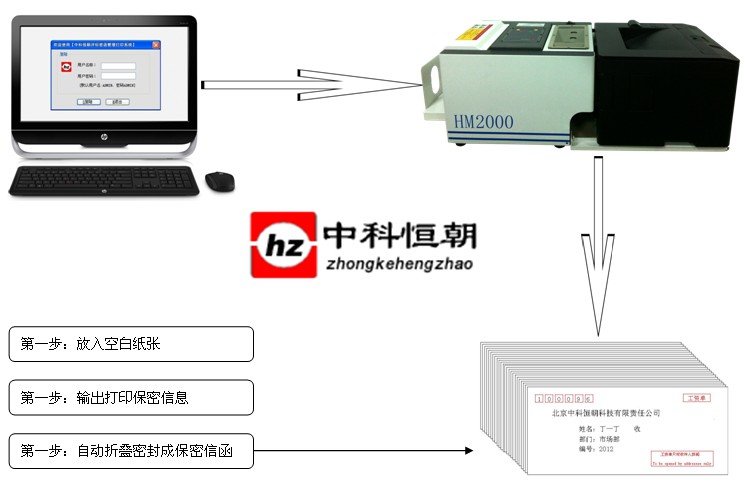 评标密函打印机M2000 中科恒朝评标密函打印机M2000