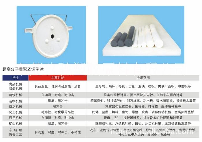 长期供应超高分子量聚乙烯/UHMWPE/泰科纳/5113/UHMWPE批发