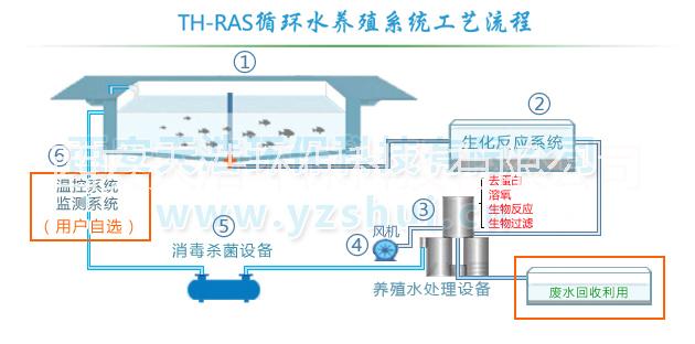 景观水池水处理设备批发