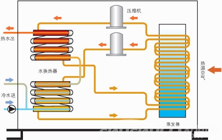空气能中央热水机组特点图片
