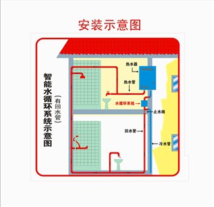 空气能热水器的安装及优势