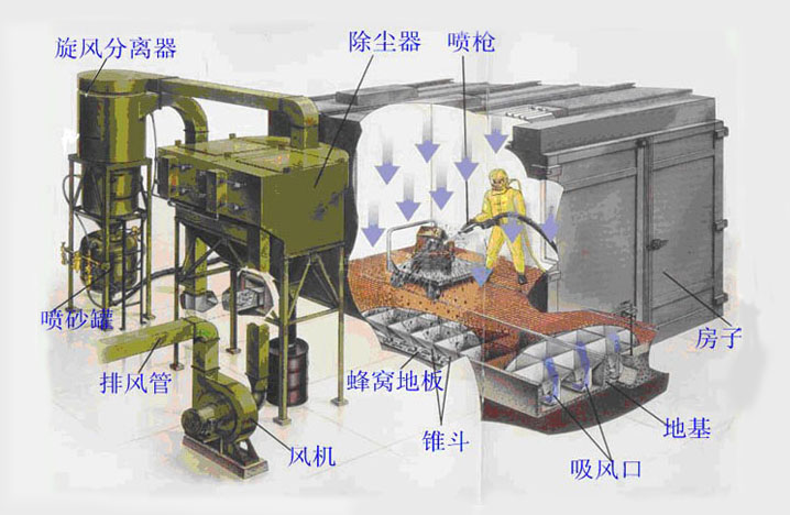 表面处理喷砂房  喷砂房供应