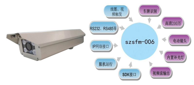 无人值守智能停车场管理系统