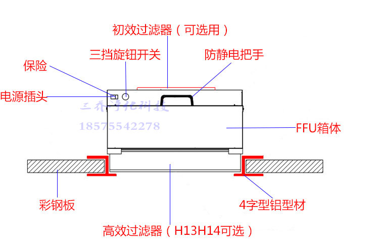 FFU厂家 FFU风机  FFU FFU风机过滤器 三乔FFU非标订做