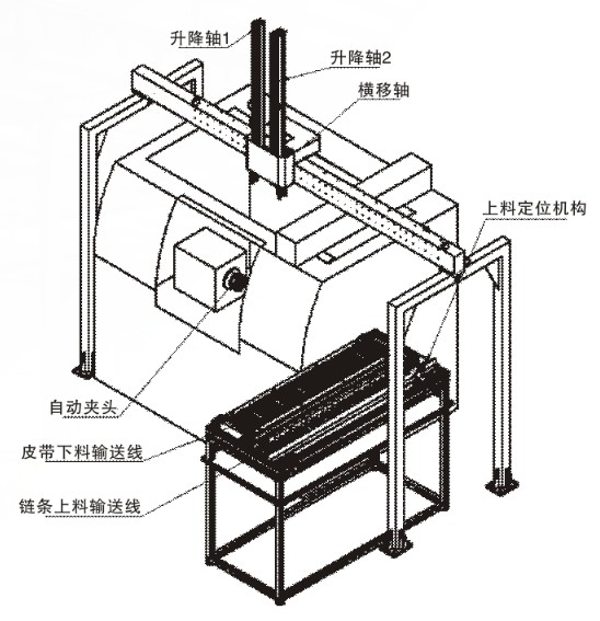 数控磨床机械手