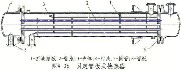 列管式换热器列管式换热器