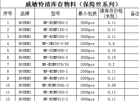 邦士MF-NSMF050-2自恢复保险丝 原装现货 清仓处理中图片