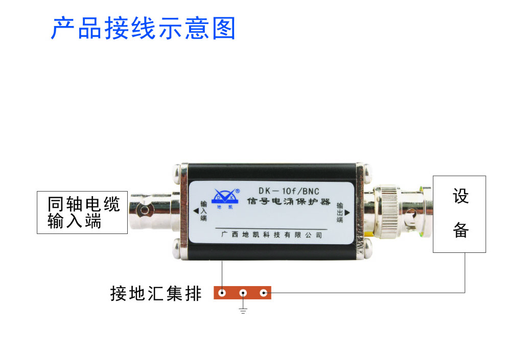 同轴视频信号SPD