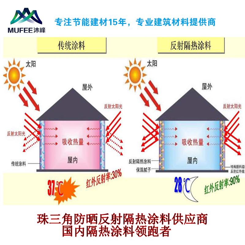 大量批发美国原装进口INSULADD盈速粒反射隔热涂料添加剂图片