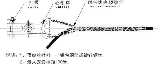 短跨距耐张线夹