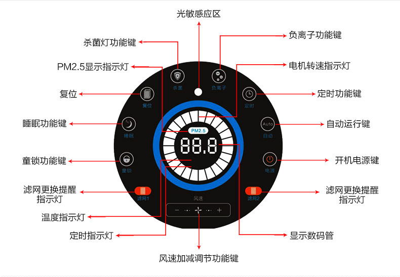 空气净化器净化器工厂空气净化器代工空气净化OEM|ODM贴牌直销