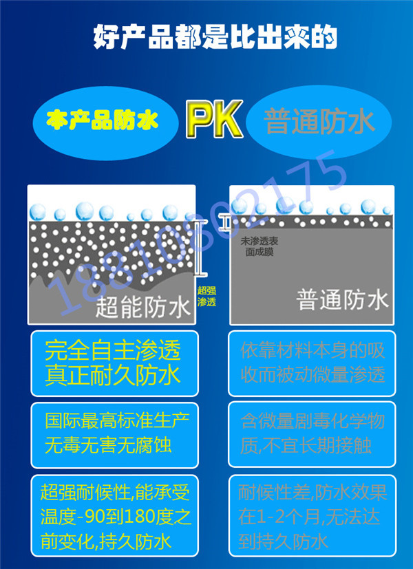 SY-K膨胀纤维抗裂防水剂  高强抗裂高弹防水材料  耐磨抗渗抗压防水材料