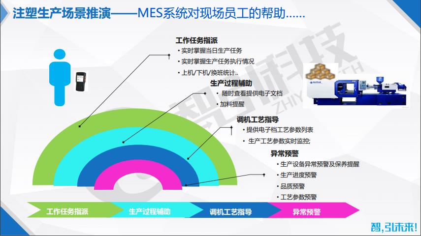 生产管理智能注塑MES软件