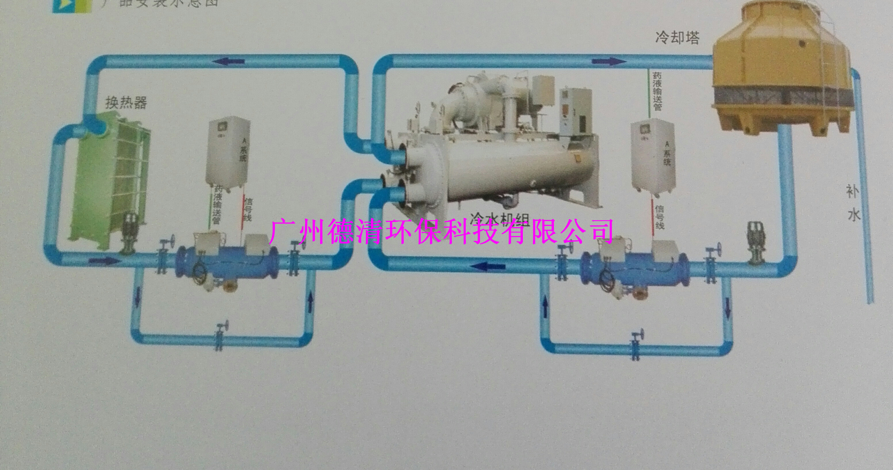 浙江地区物化水处理器，物化水处理器报价，物化水处理器工作原理图片