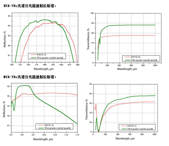 太赫兹分束镜 反射镜 光谱分光片俄罗斯TYDEX 太赫兹分束镜 反射镜 光谱分光片 太赫兹光谱分光镜