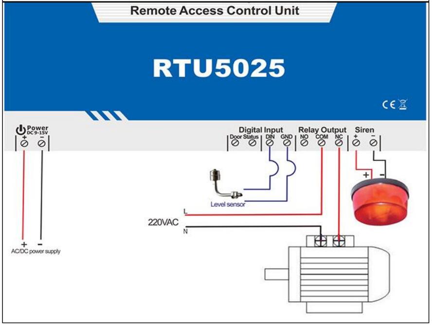 RTU5025  手机开门器 GSM开门器 GSM车库开关 GSM继电器 GSM开关 GSM遥控器 GSM控制