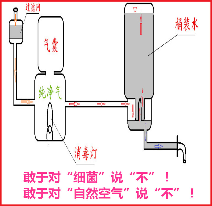 防污染纯净气压无菌饮水机震脉溪密封型饮水机储存桶装水图片