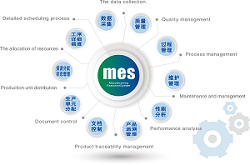 装备MES生产车间执行管理系统图片