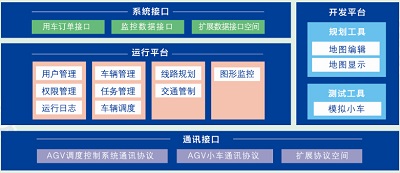 沈阳市AGV智能调度系统厂家AGV智能调度系统，生产追溯,物料拉动,智能工厂,设备管理,