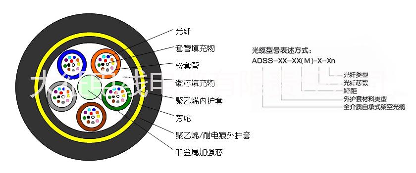 ADSS电力光缆厂家自销 国标质量 批发价格