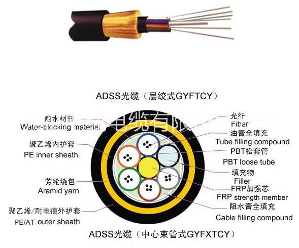 ADSS光缆厂家生产 大征电线有线责任公司