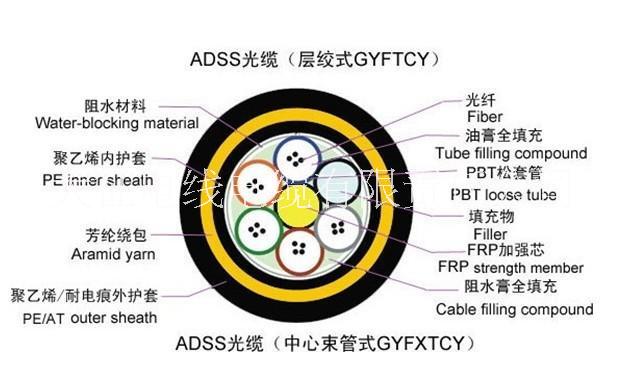 16芯ADSS光缆厂家供应国标质量批发价格 16芯ADSS光缆厂家供应
